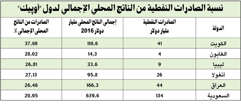 وصف الصورة