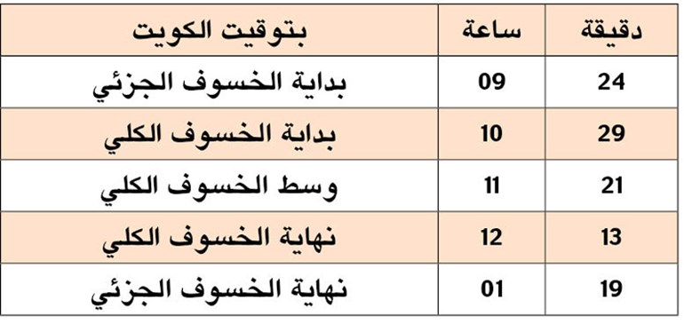 وصف الصورة