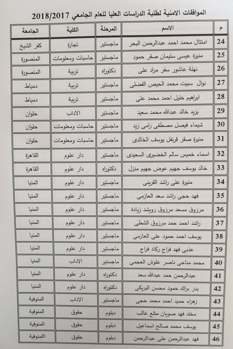 وصف الصورة