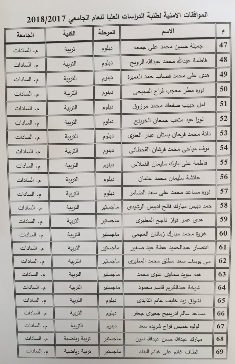 وصف الصورة
