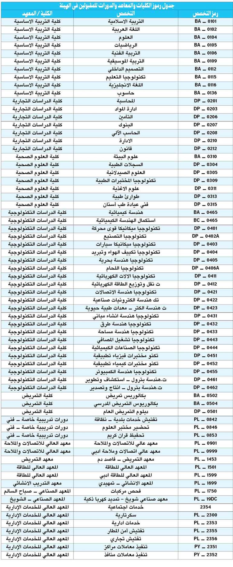 وصف الصورة