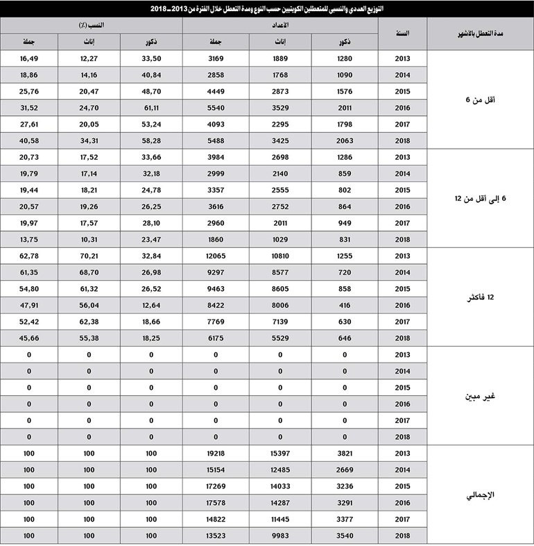 وصف الصورة