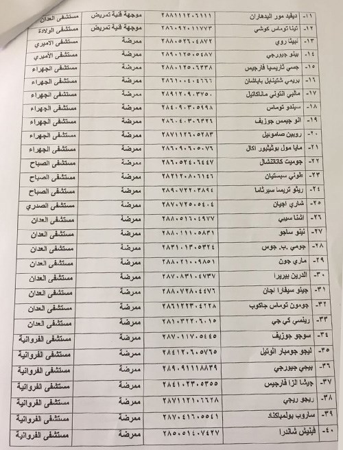 وصف الصورة