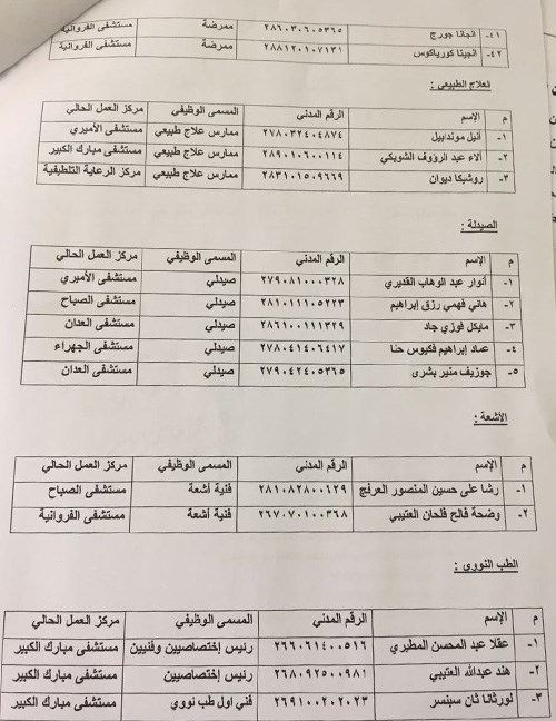 وصف الصورة