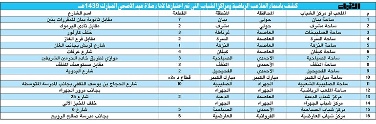 وصف الصورة