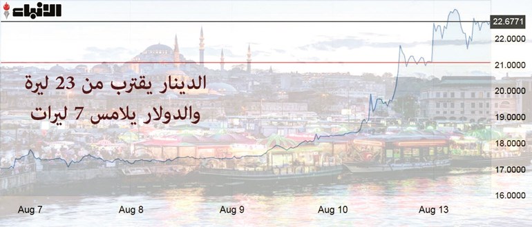 وصف الصورة