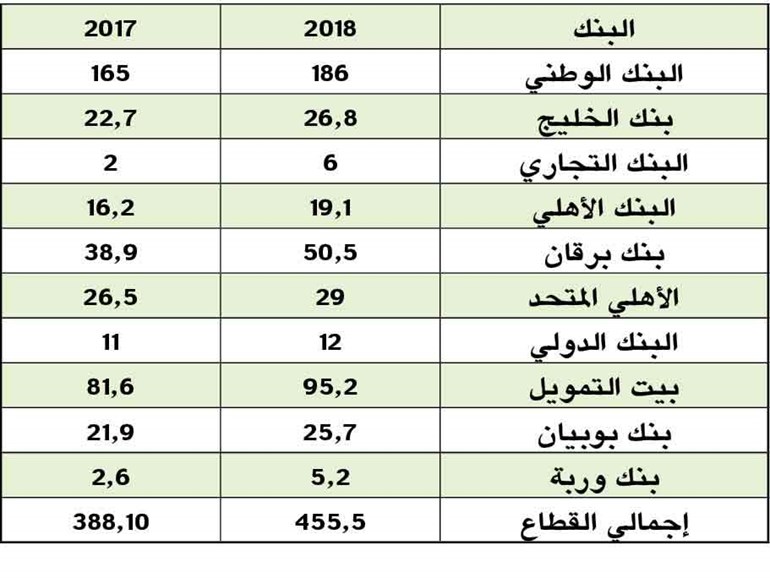 وصف الصورة