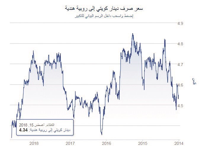 وصف الصورة