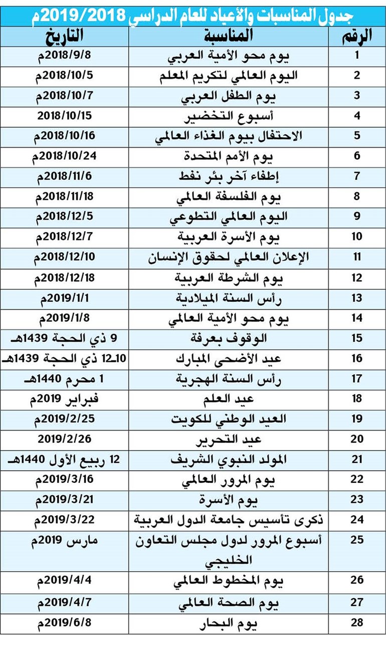 وصف الصورة