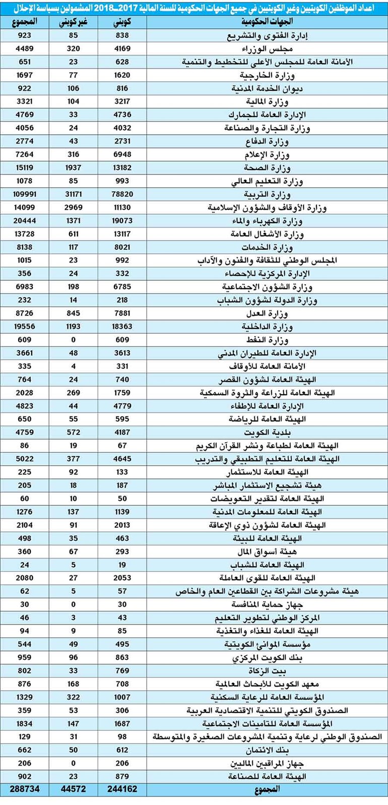وصف الصورة