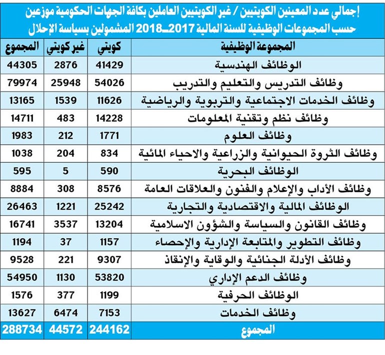 وصف الصورة