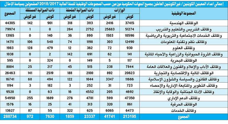 وصف الصورة