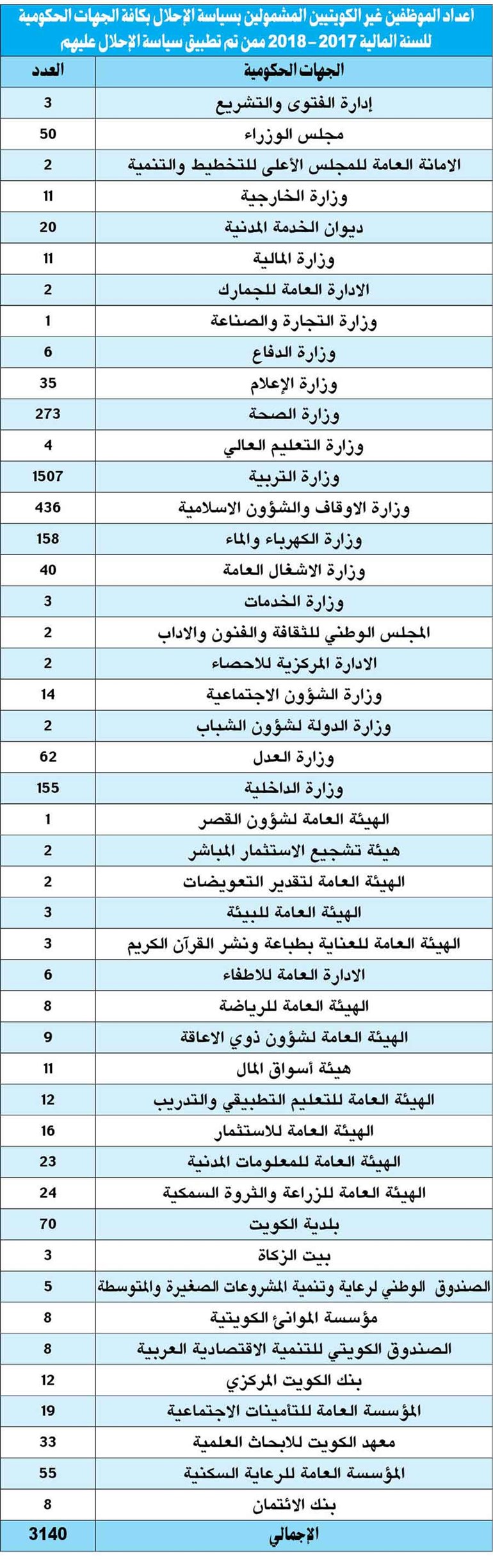 وصف الصورة