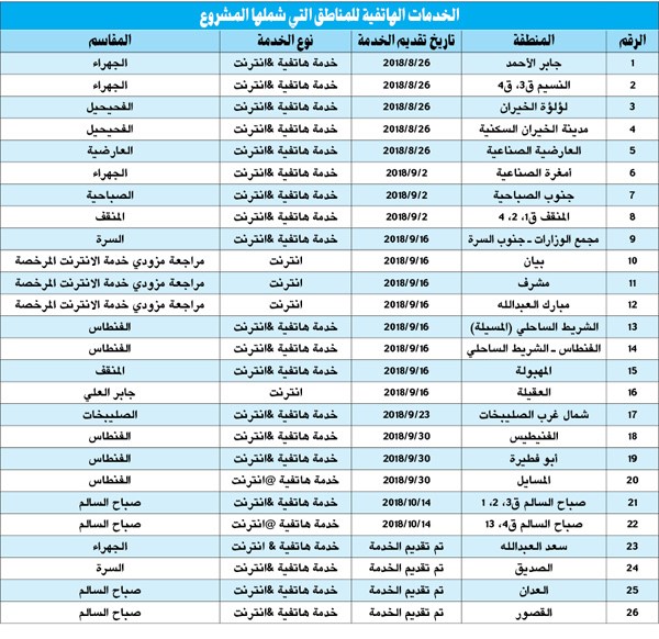 وصف الصورة