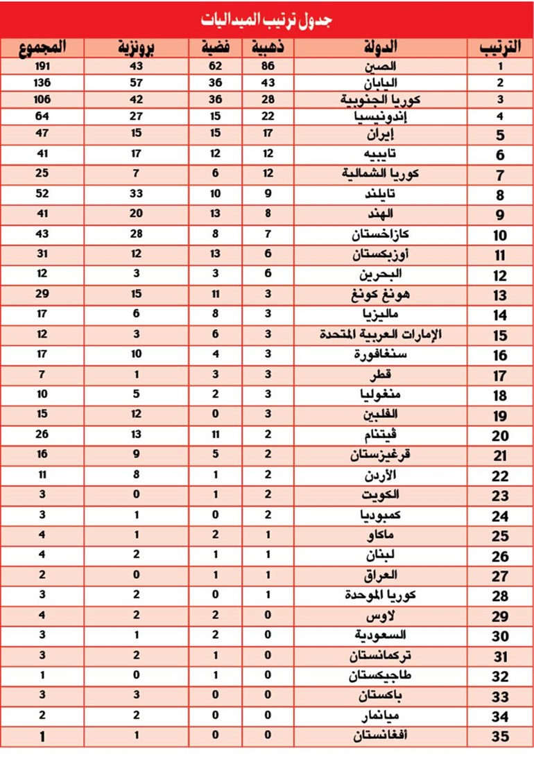 وصف الصورة