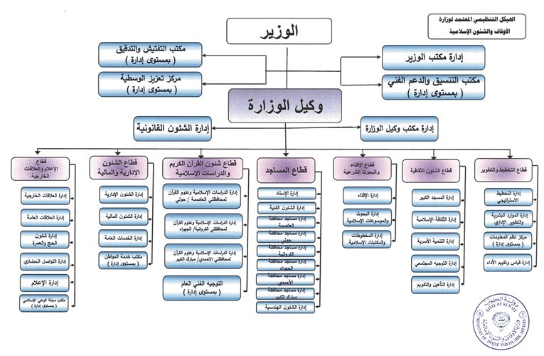 وصف الصورة
