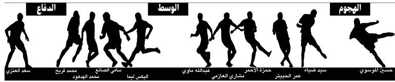 وصف الصورة