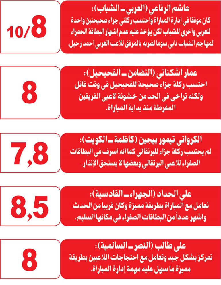 وصف الصورة