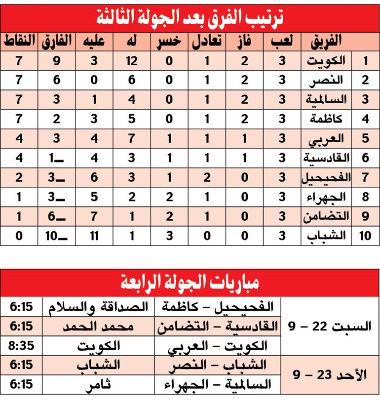 وصف الصورة
