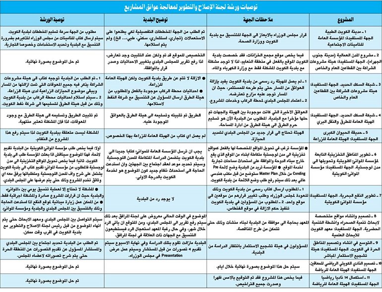وصف الصورة