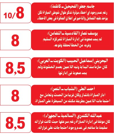 وصف الصورة
