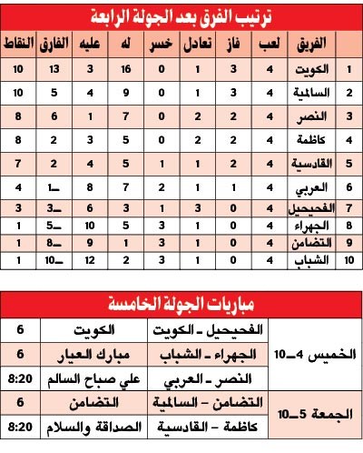 وصف الصورة
