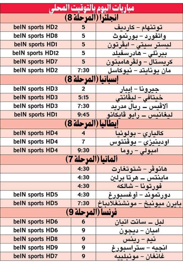 وصف الصورة