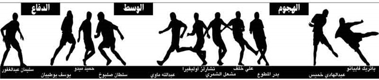 وصف الصورة