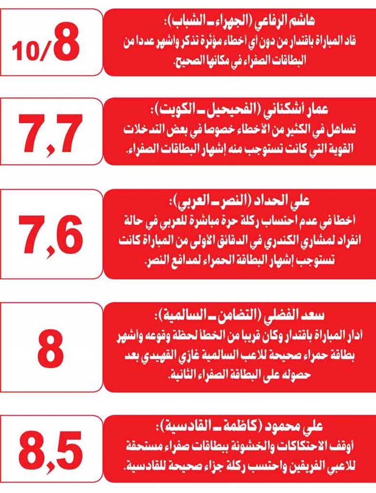 وصف الصورة