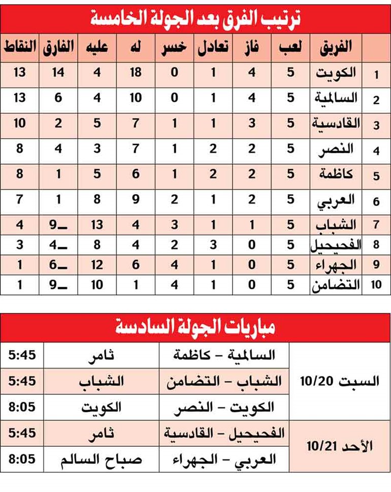 وصف الصورة