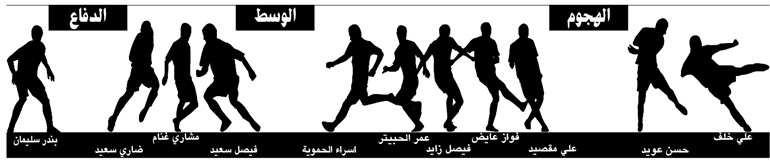 وصف الصورة