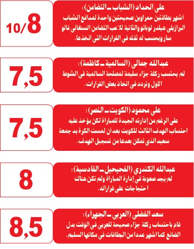 وصف الصورة