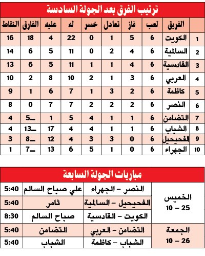 وصف الصورة