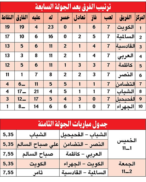 وصف الصورة