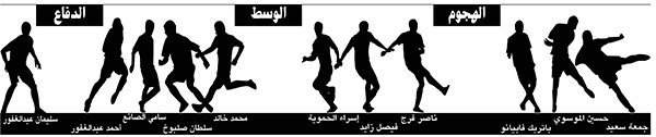 وصف الصورة