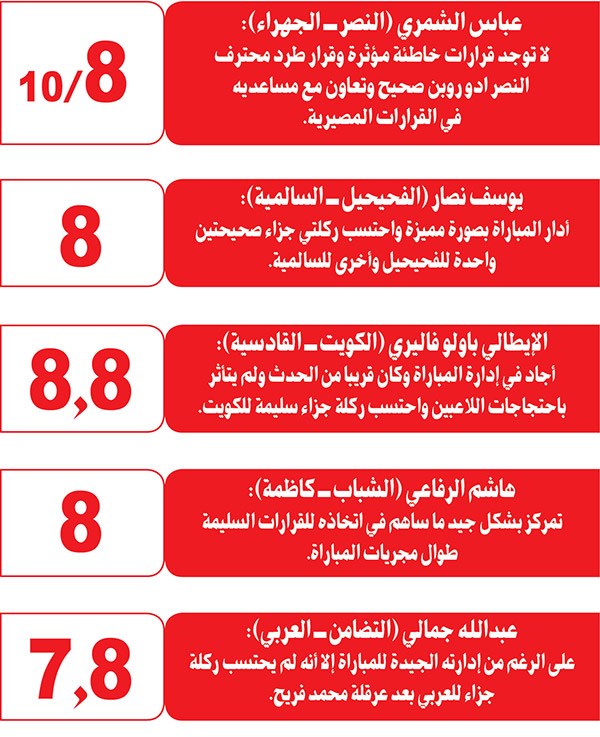 وصف الصورة