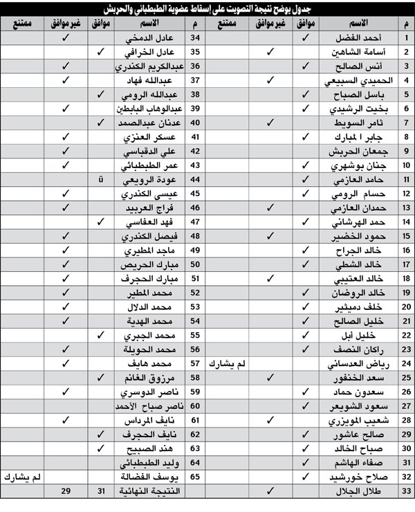 وصف الصورة
