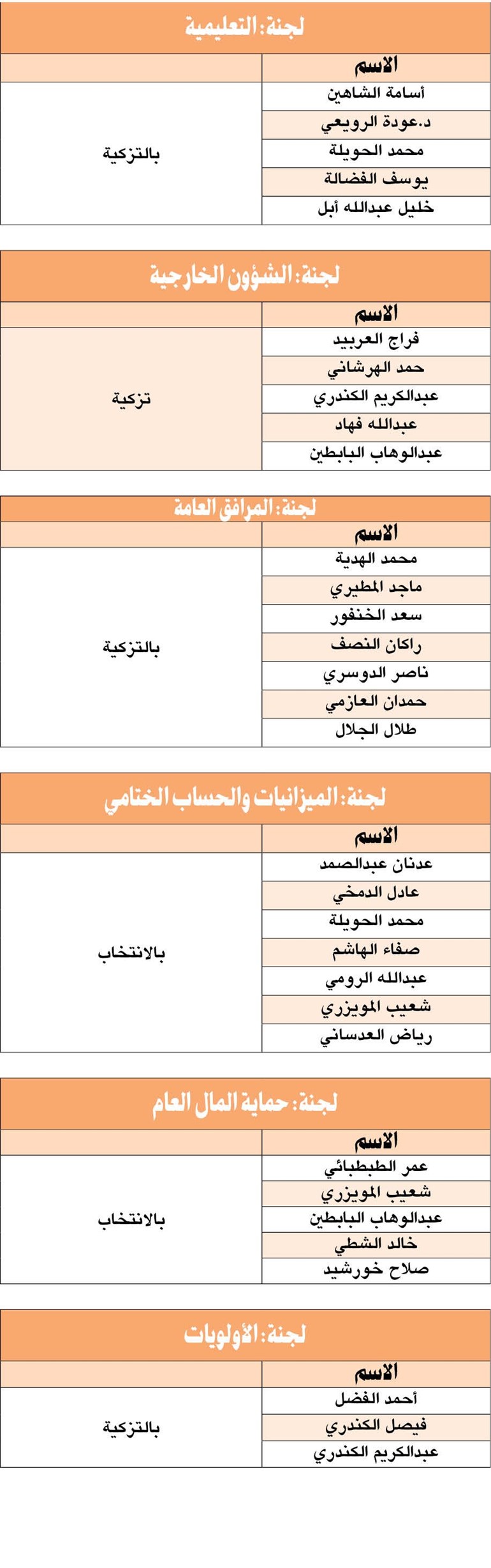 وصف الصورة