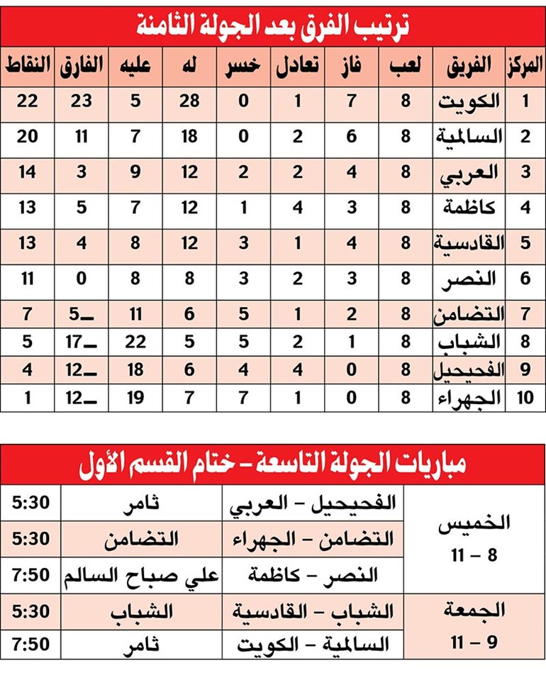 وصف الصورة