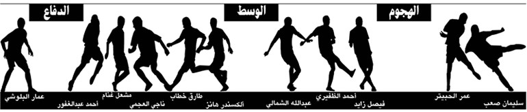 وصف الصورة