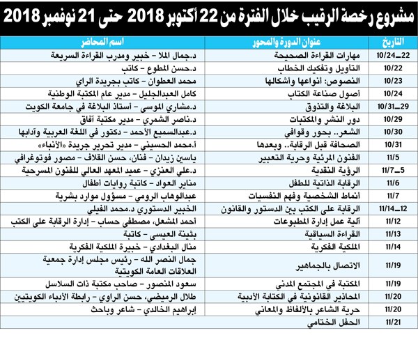 وصف الصورة