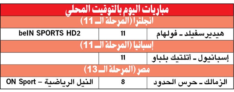 وصف الصورة
