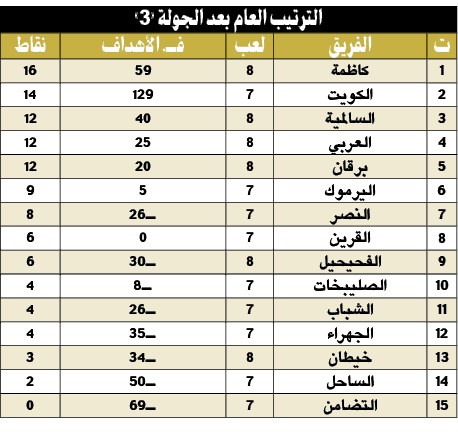 وصف الصورة