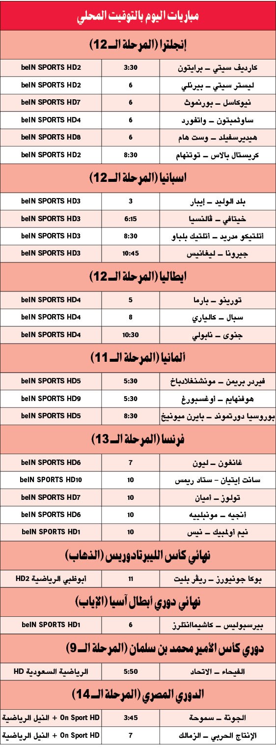 وصف الصورة