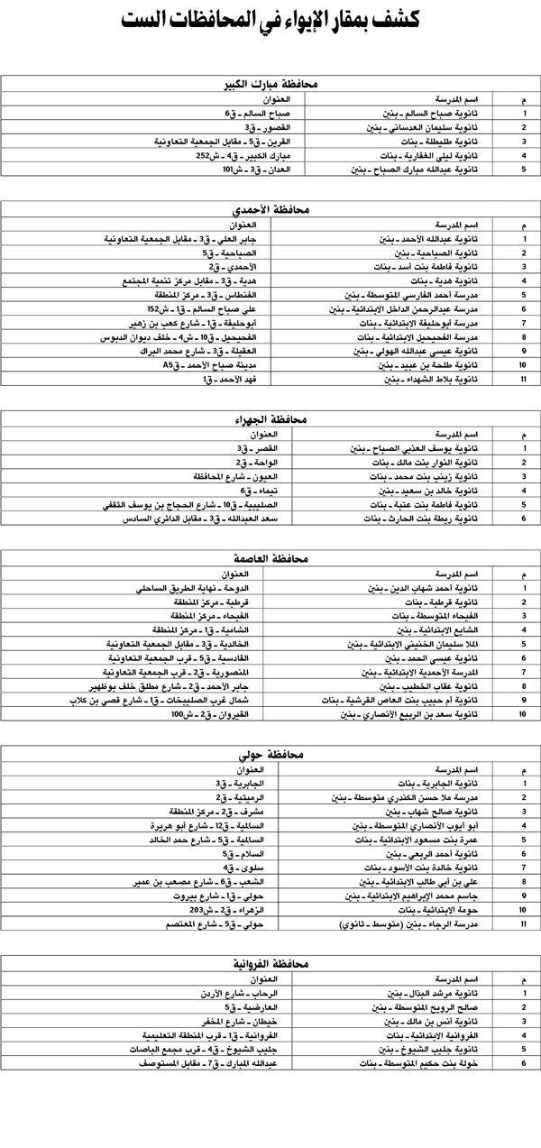 وصف الصورة