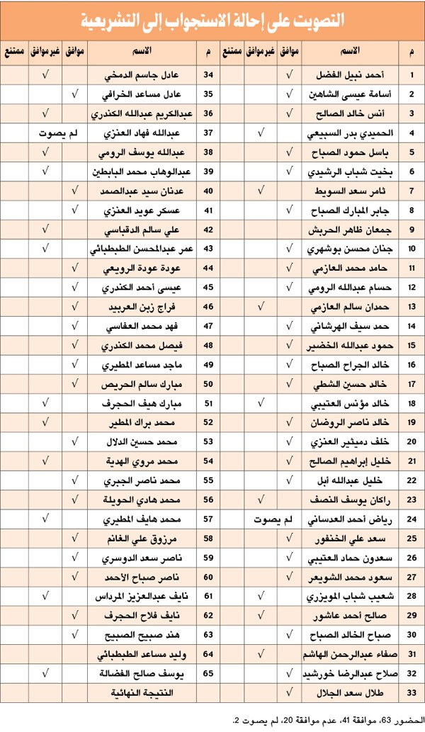 وصف الصورة