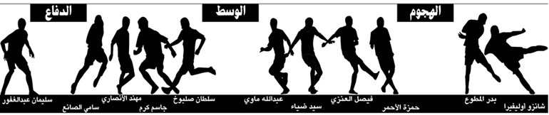 وصف الصورة
