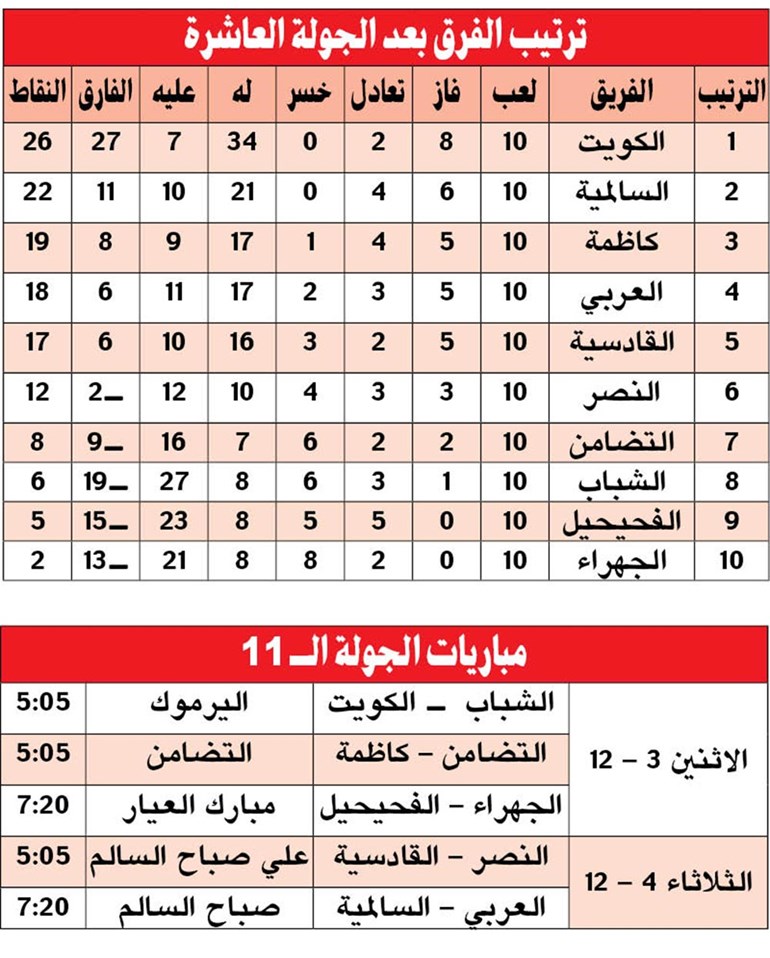 وصف الصورة