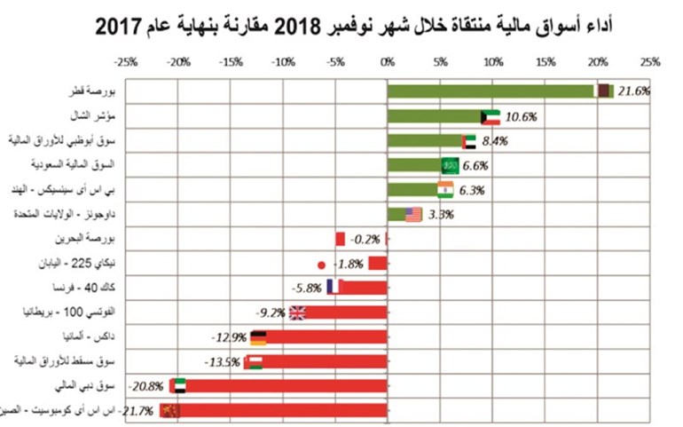 وصف الصورة
