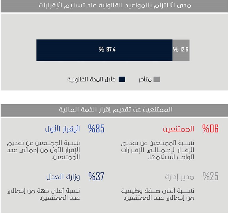وصف الصورة